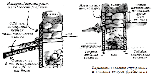 Приготовление раствора для штукатурки