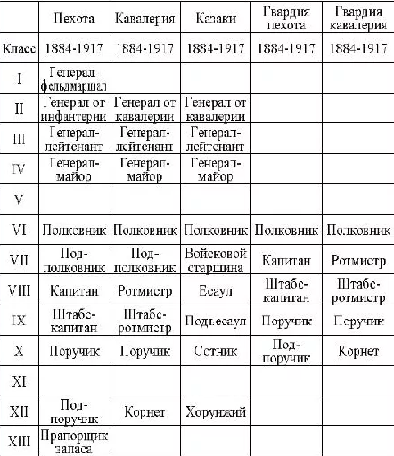 Воинский чин 7. Воинский чин 7. Воинский чин 7. Тайный советник табель о рангах. Воинский чин 7.