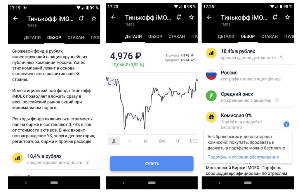 Со скольки лет можно инвестировать в акции
