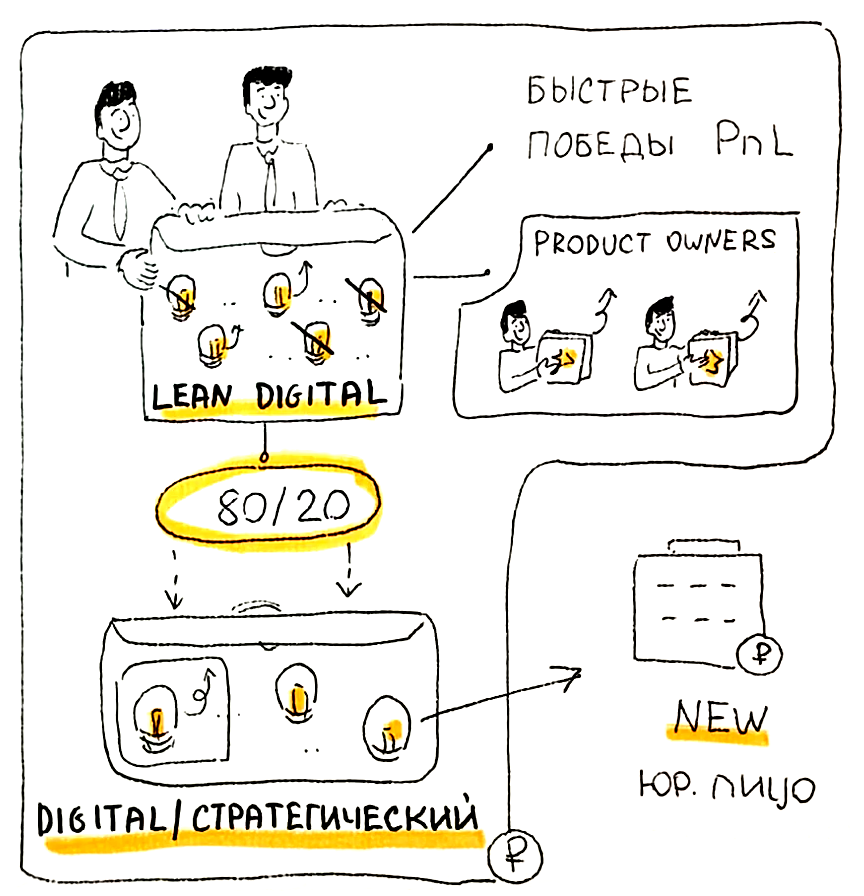 Управление инициативами