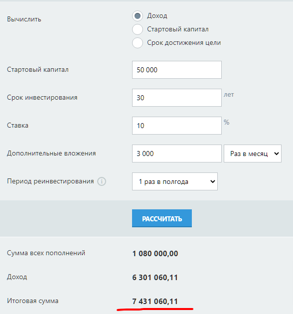 Солидно! На небольшой домик у моря даже с учетом инфляции хватит.
