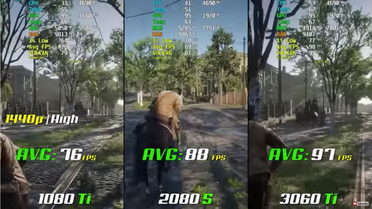 Сравнение 1080 и 1080 ti. GTX 1080 ti vs 3060 ti. GTX 1080 ti vs RTX 3060. 1080ti vs 3060. 2080 Ti vs 3060.