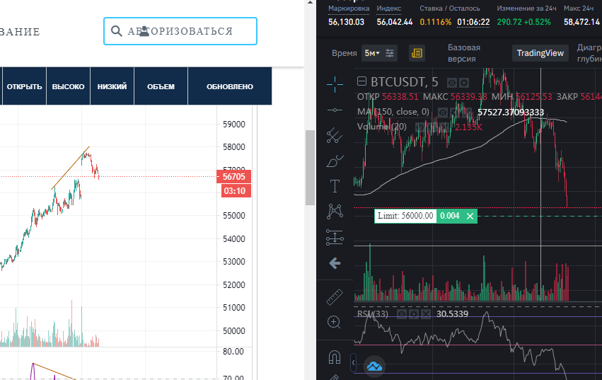 Закрытие гэпа на Биткоине