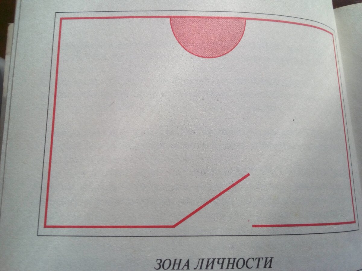 Зона влияния  энергии "небесного входа" прихожей;гостиной; кабинета.