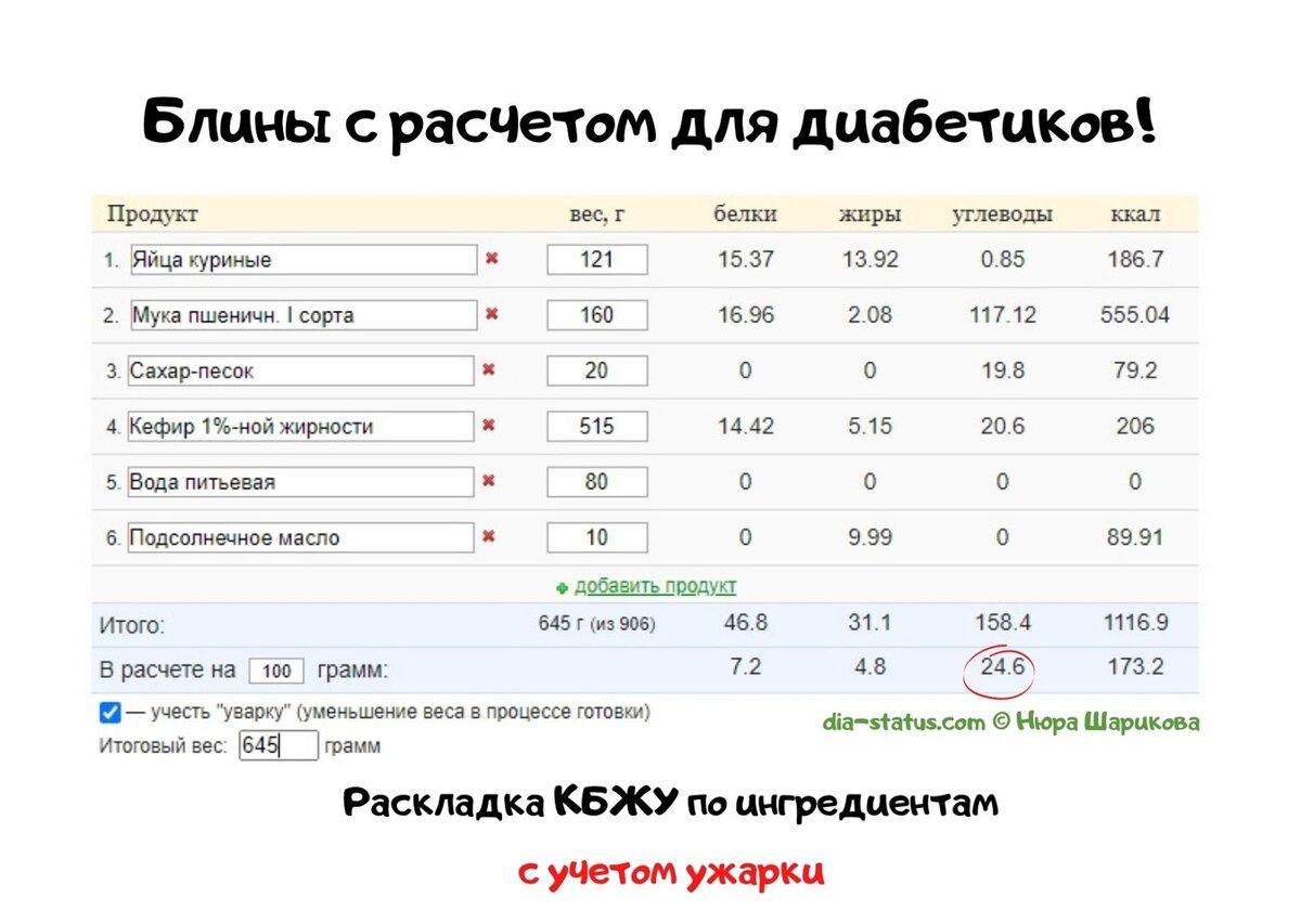 Сколько углеводов (ХЕ) в блинах? Рецепт блинов, просчитанных для диабетиков  | Диабет. Нюра Шарикова | Дзен