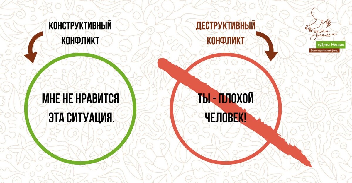 Виды конфликтов