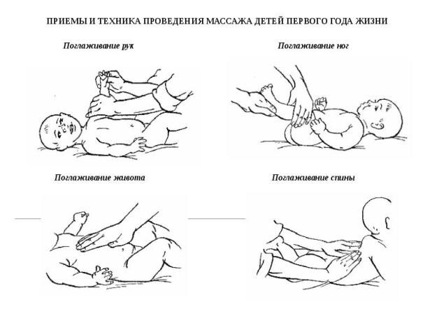 Поглаживание может выступать самостоятельным видом  массажа у детей.