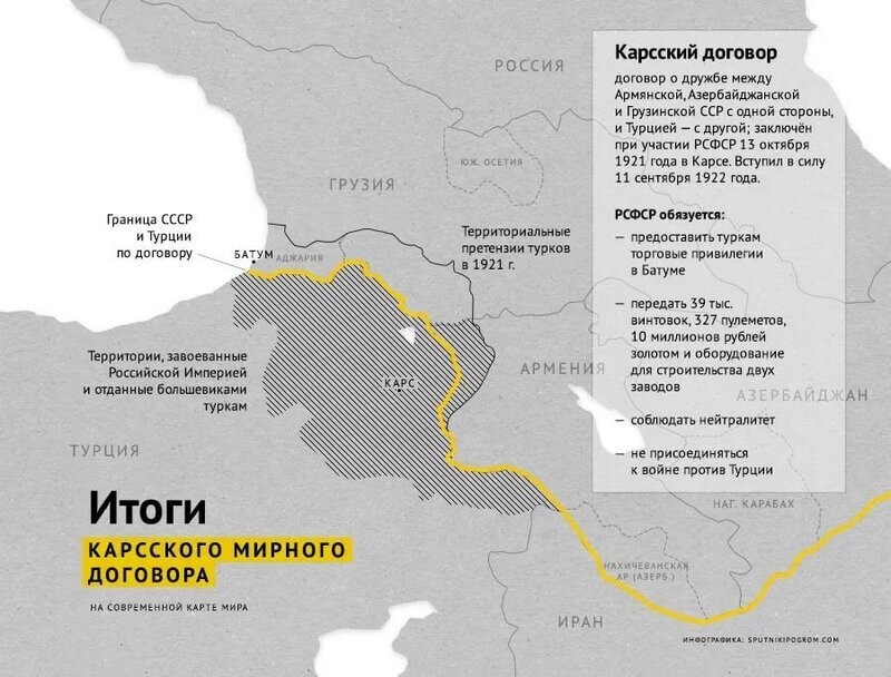 Карта армении 1921 года