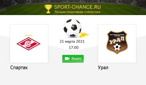 Спартак - Урал смотреть онлайн 