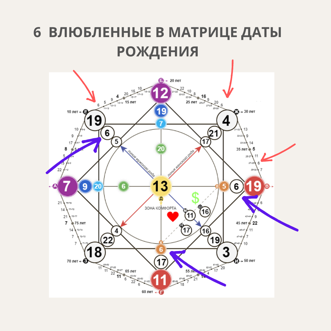матрица даты рождения