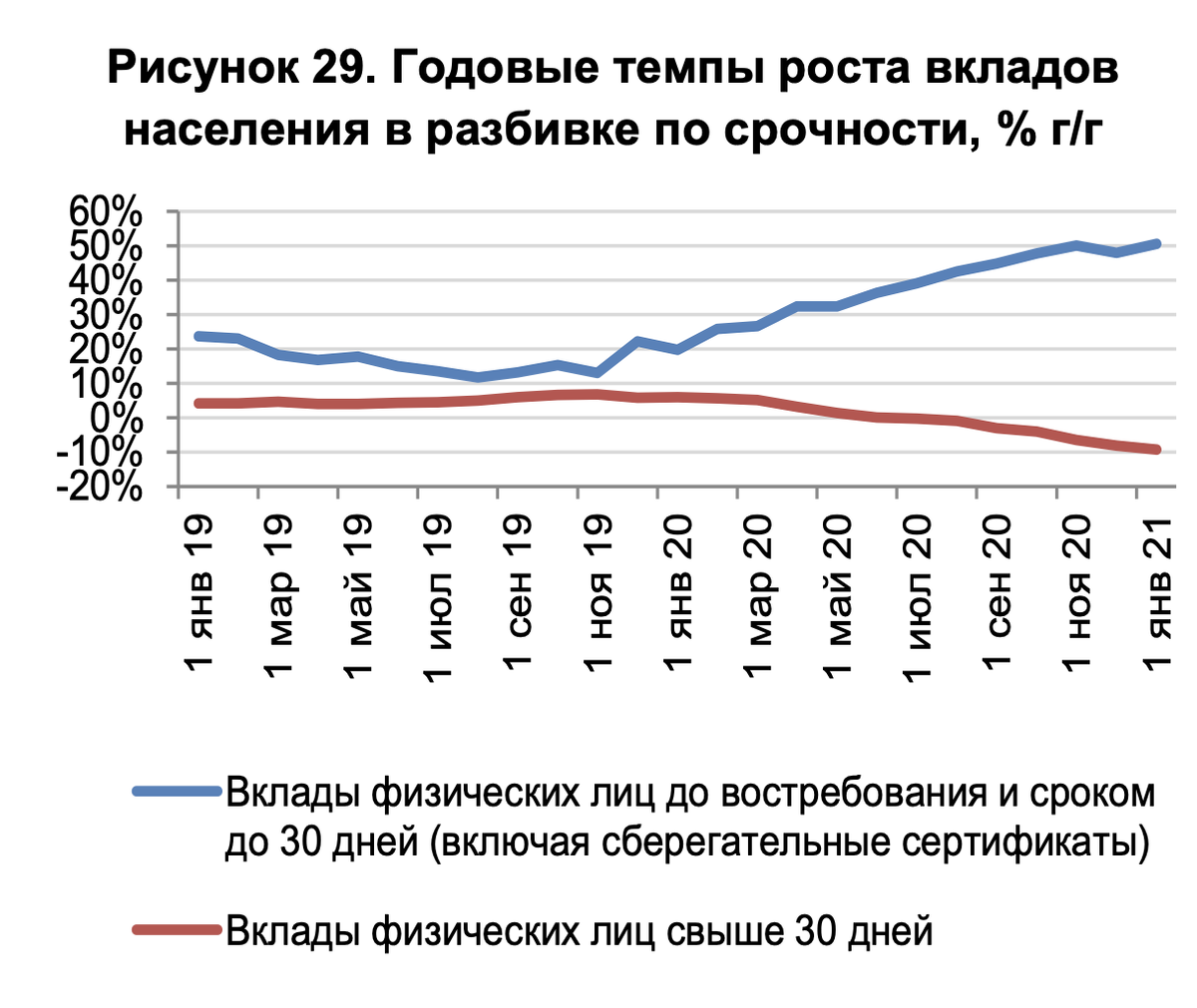 Источник ЦБ РФ