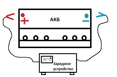 Типичные требования по типам АКБ