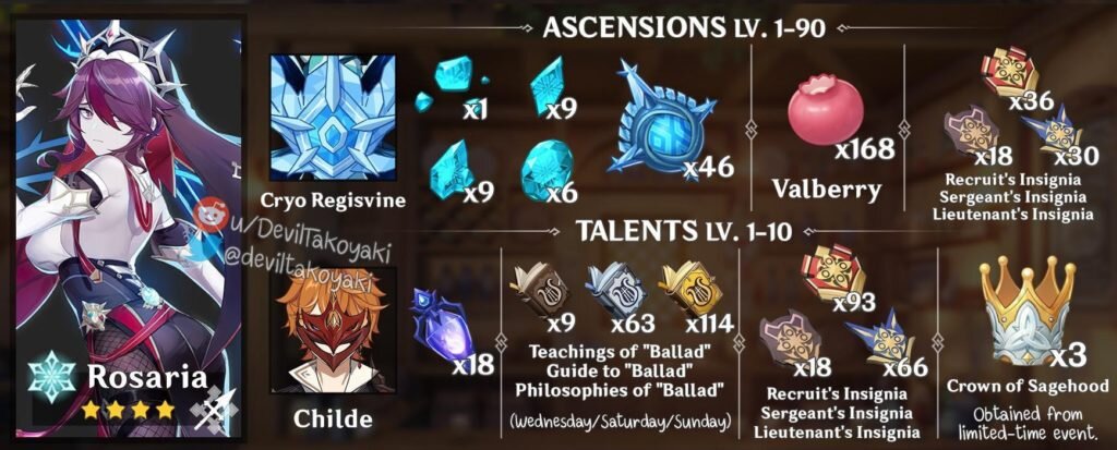  Материалы для возвышения Розарии