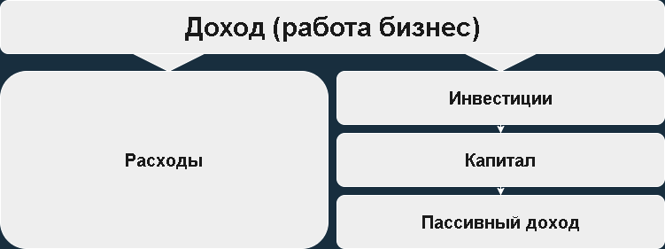 Как перестать думать о деньгах и не переживать из-за них