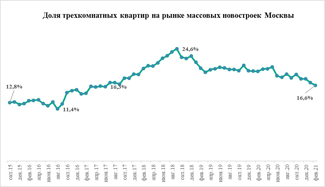 Источник: «Метриум»