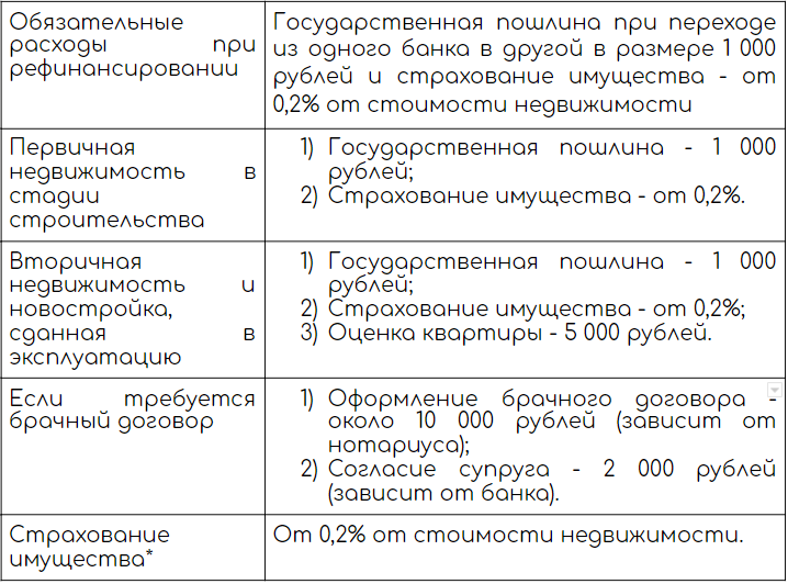 ТОП-5 самых частых вопросов по рефинансированию