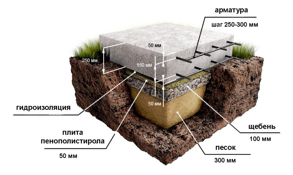 Фундамент для болотистой местности для дома. Фундамент - монолитная ж/б плита 300 мм. Фундаментная плита 300 мм. Фундамент ленточный 8х12. Конструкция монолитной фундаментной плиты.