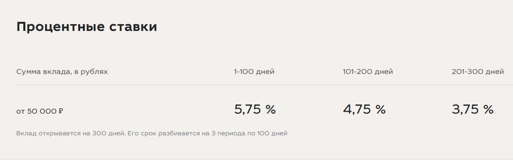 К концу апреля банки поднимают ставки до 6%. Моя честная оценка 5 предложений4