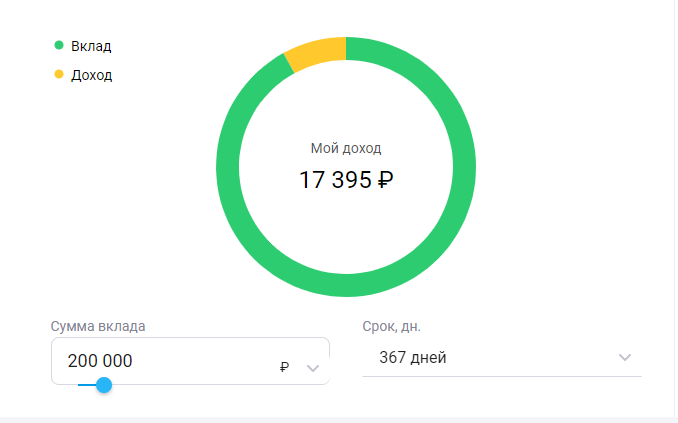 Вот сколько я получу, если вложу 200 000 рублей