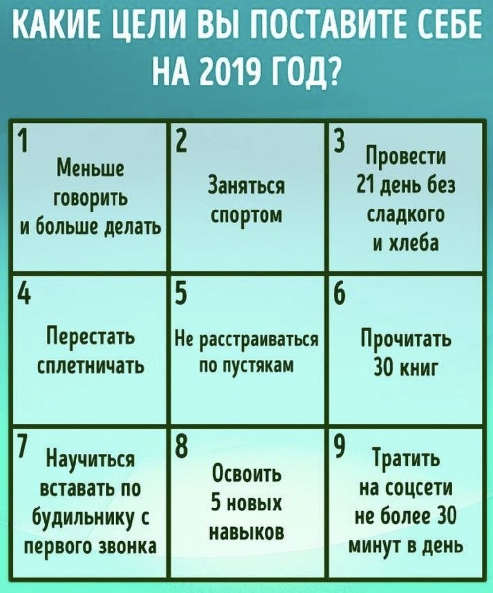 Как составить план на год чтобы изменить жизнь