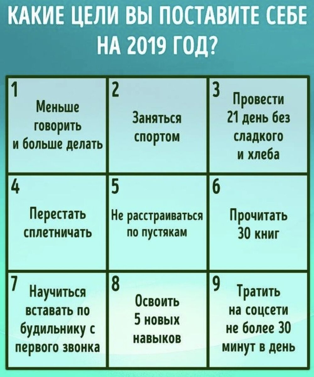 Как составить план на год чтобы изменить жизнь образец