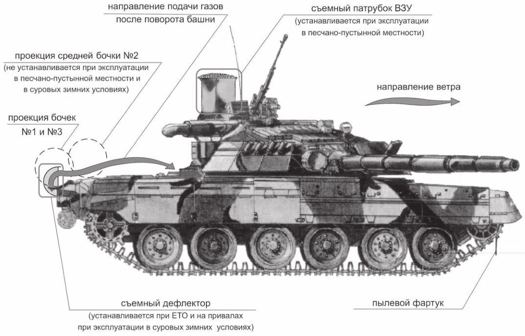 Дальность танка т80. Дальность танка т80. Характеристики танка т 80. Характеристики танка т 80. Дальность танка т80.