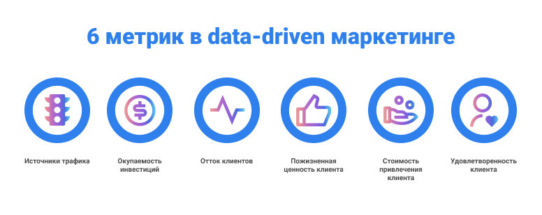 Data driven подход это. Метрики в маркетинге. Data-Driven-подход в маркетинге. Дата дривен подход. Принципы data Driven.