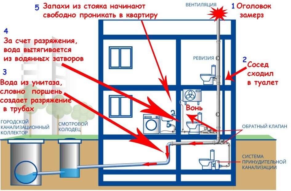 рыгает раковина (пардон)