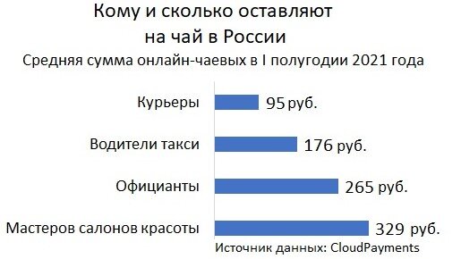 Диаграмма автора.