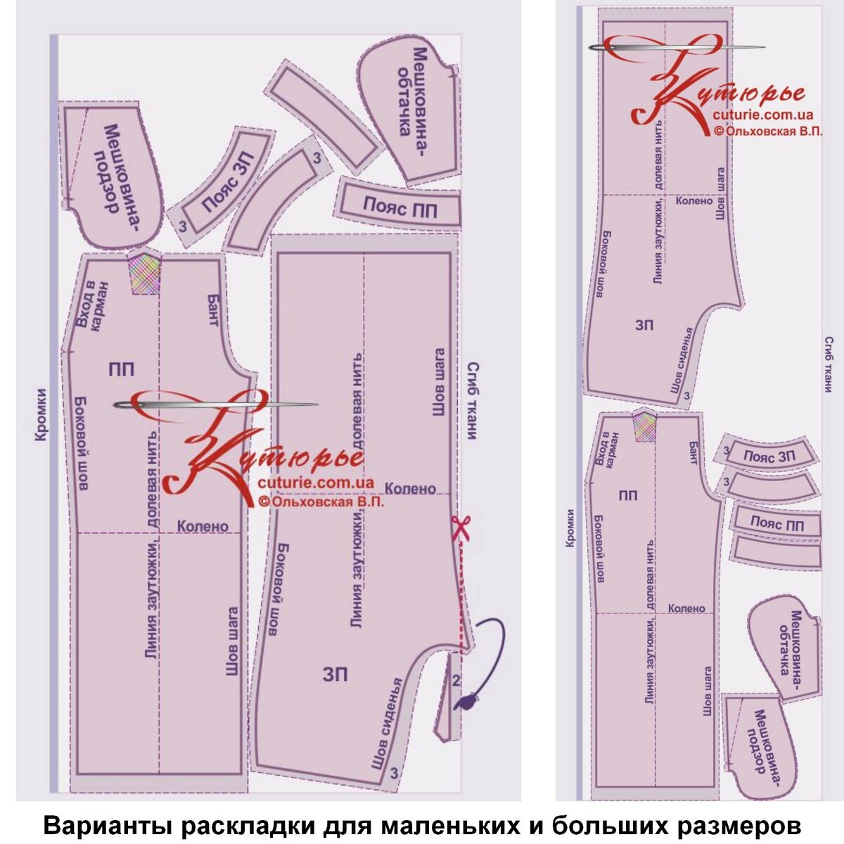 Как правильно разложить выкройку на ткани - А. Корфиати