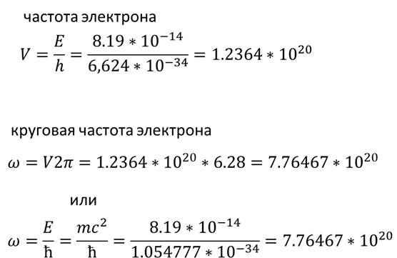 Что такое волновое число, и почему в квантовой математике такие сумасшедшие фазовые скорости.