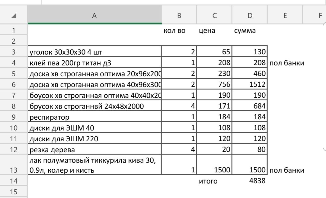 На два стула, но кое что осталось