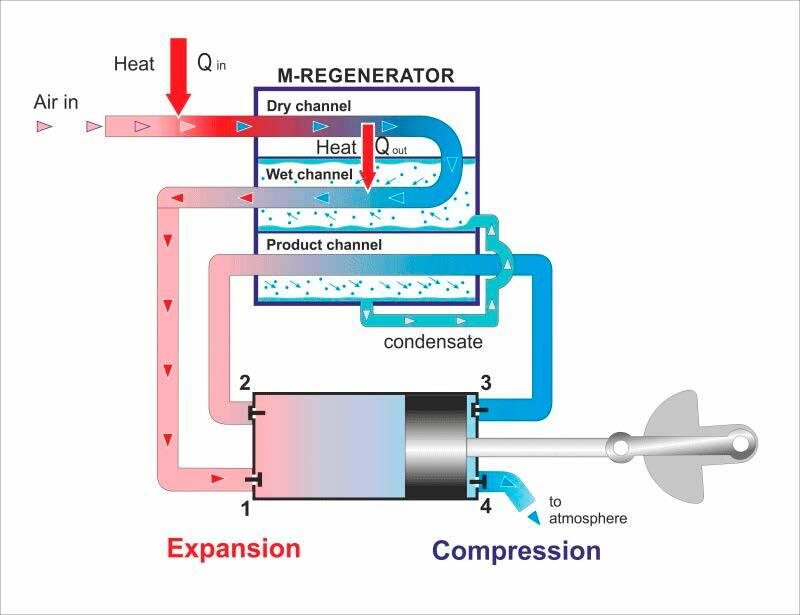 Схема принципиально нового поршневого двигателя