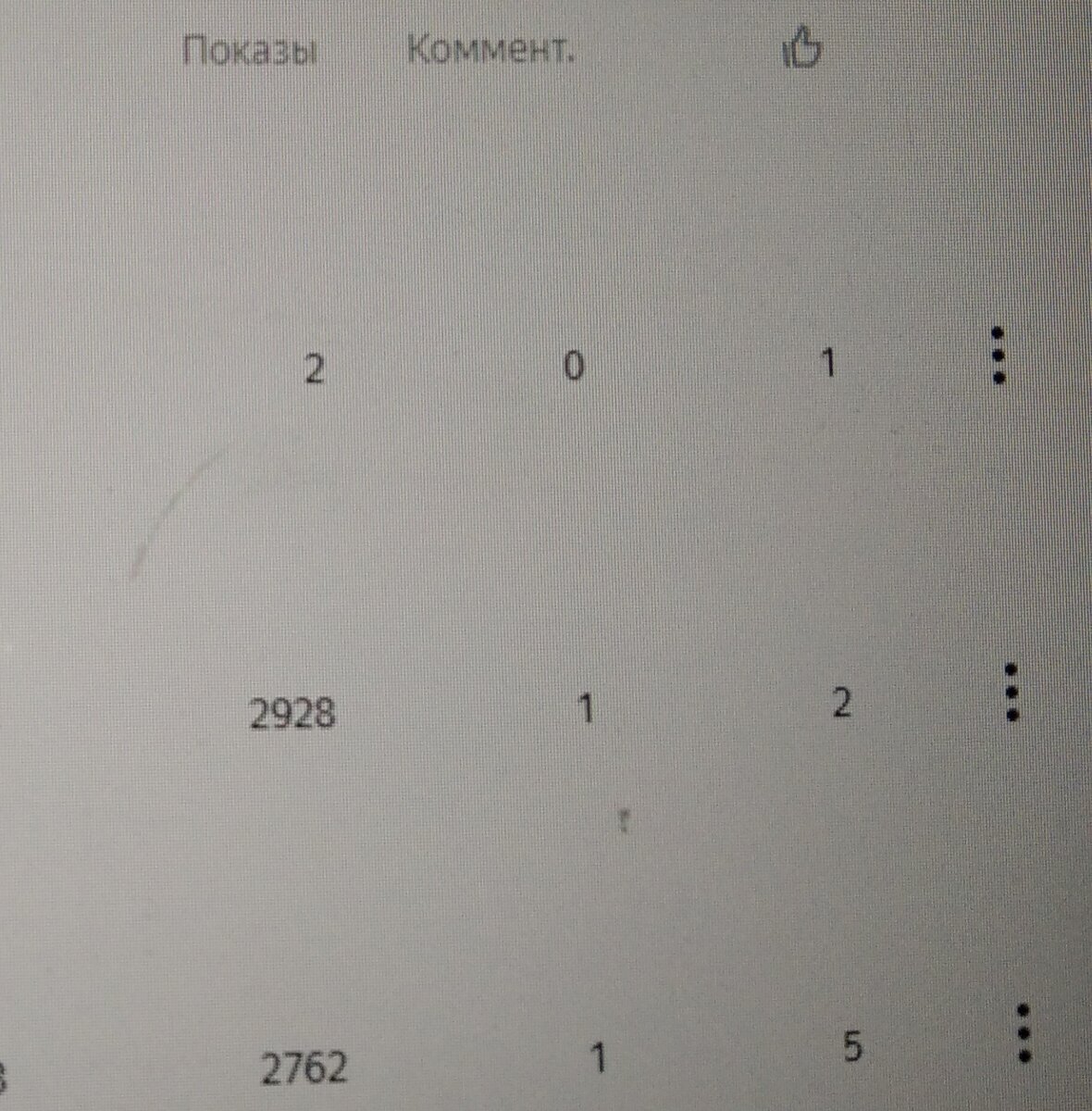 Вчера 2 показа (зашёл в статистику около 17.00 сегодня), при позавчера - 2928, позапозавчера - 2762 и т.д. Иронично... (скриншот с экрана компьютера автора))