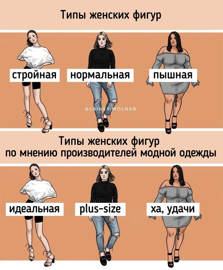 Разновидности женские. Разновидности женщин. Виды женских. Виды женской фигуры смешные