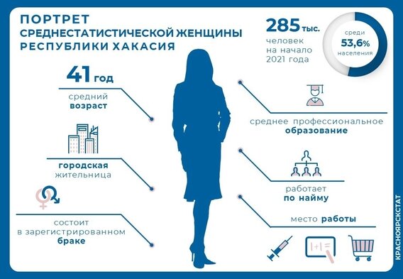 Фото:Красноярскстат