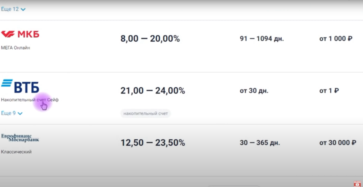 Накопительный втб счет условия и проценты 2024
