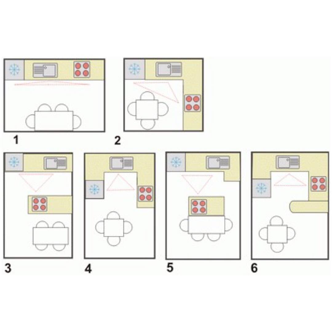 Расстановка мебели в кухне 3 на 3