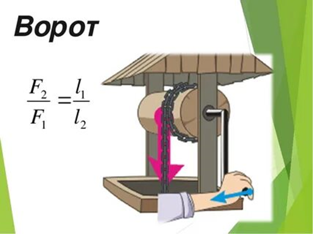 Какой простой механизм изображен на рисунке неподвижный блок подвижный блок ворот рычаг