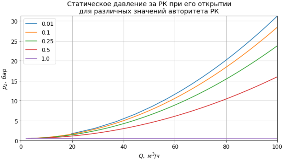 Статическое давление