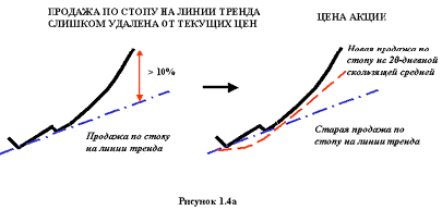 Золотые #правила #инвестирования Даррена Винтерса + дополнения и комментарии #skayfol