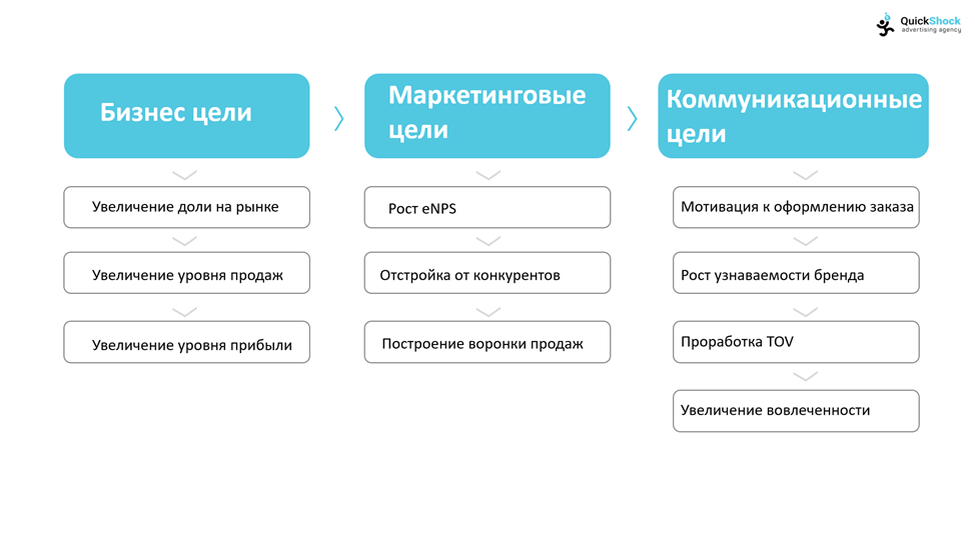 Редактировать галереюЦели проекта
