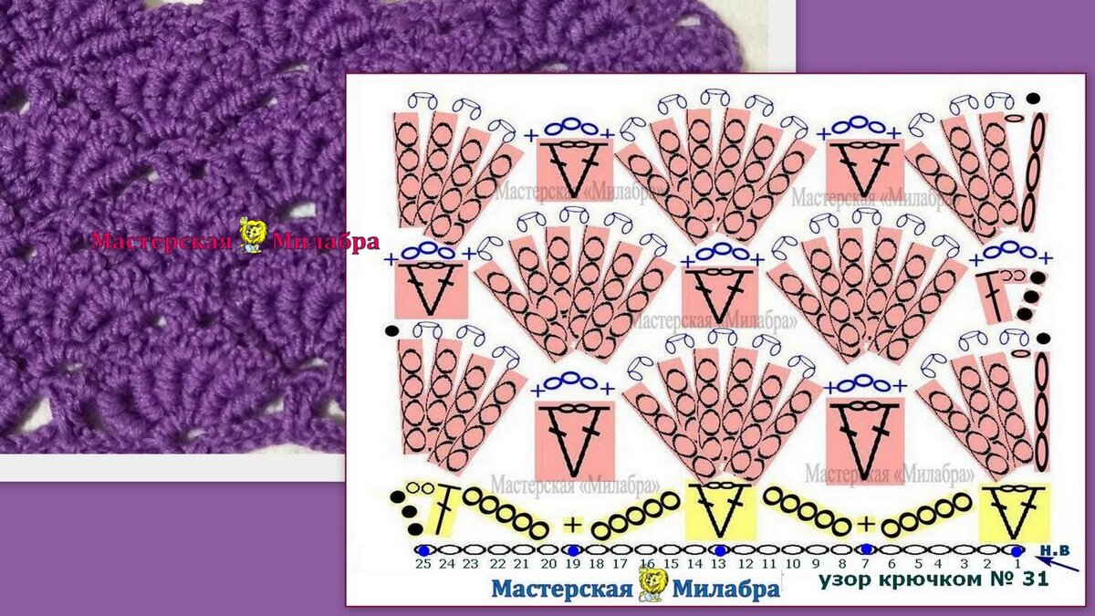 Узор Веер спицами: как вязать по схеме с описанием | Все о рукоделии