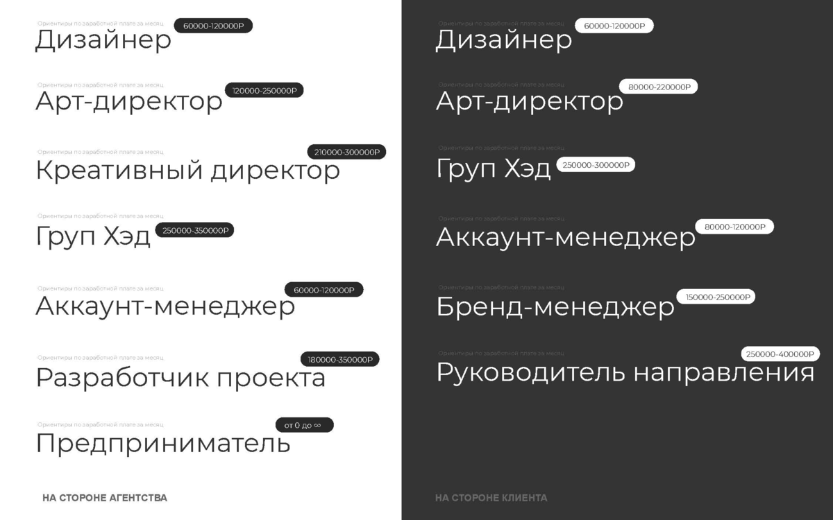 Визуальный коммуникатор – дизайнер и бизнесмен в одном флаконе