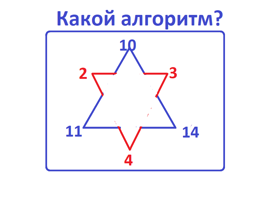 КАКОЙ АЛГОРИТМ2.png  Головол
