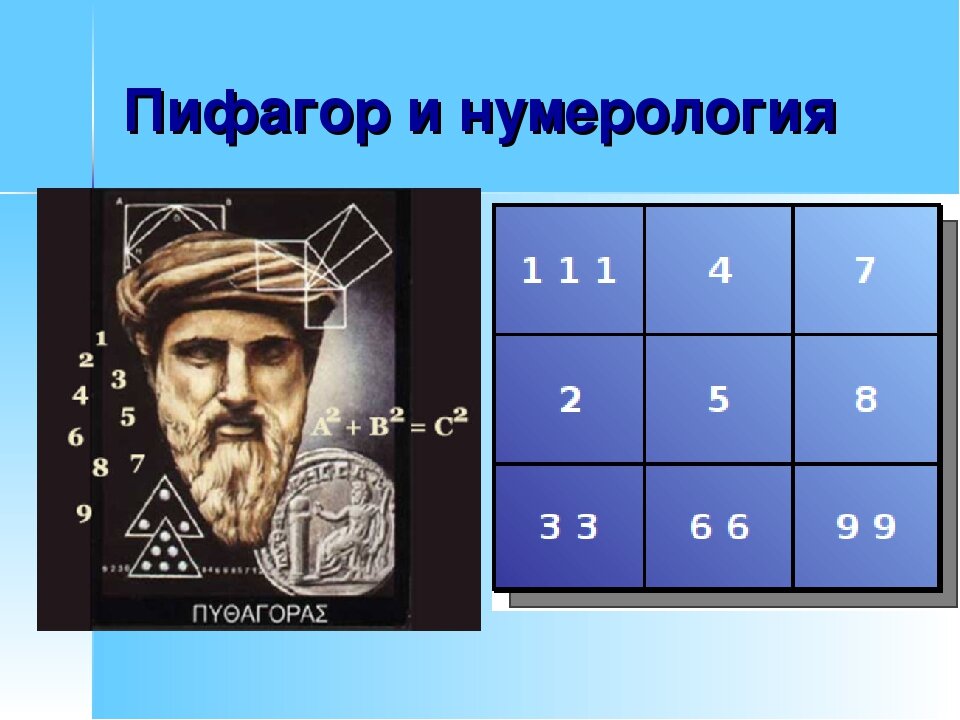 2 в таблице пифагора. Нумерология Пифагора Пифагора. Нумерология квадрат Пифагора. Таблица Пифагора психоматрица. Пифагорейский квадрат.