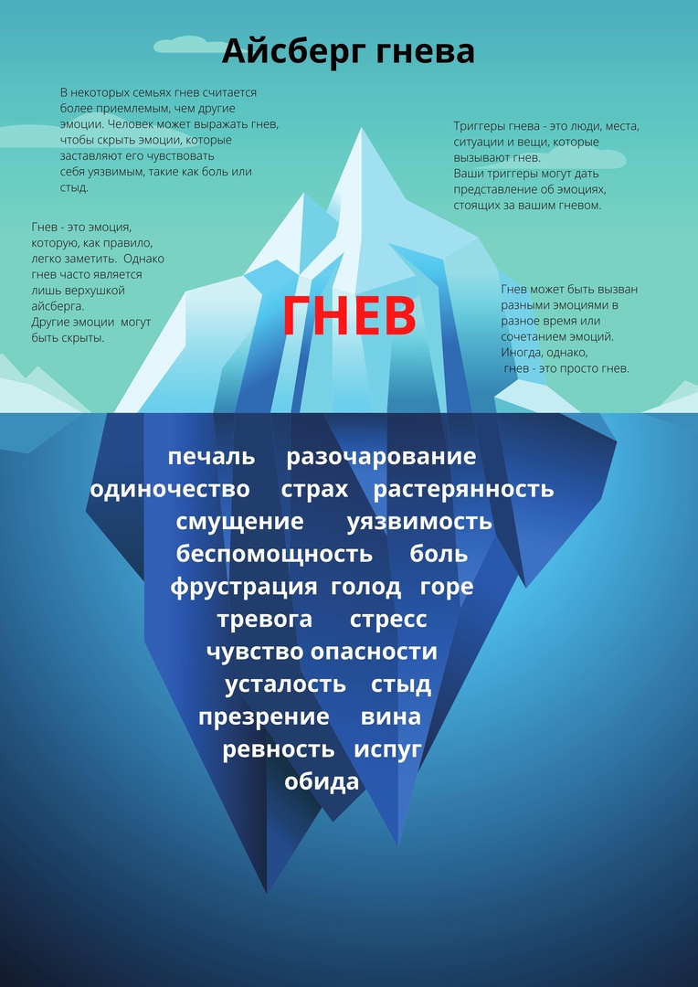 Картинка айсберг злости