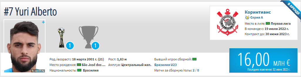 Последние трансферные новости РПЛ на 16 августа: «Спартак», «Зенит», ЦСКА, «Динамо»