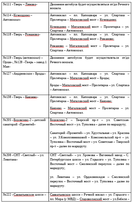    «Транспорт Верхневолжья» Фото: Из архива/ «Транспорт Верхневолжья»