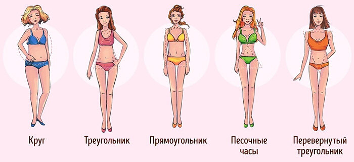 Источник: https://www.moda-dlya-polnyh.ru/odezhda/platya/po-tipu-figury.html